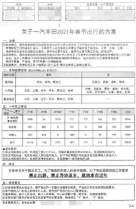 某车企公告：禁止全体员工返乡过年